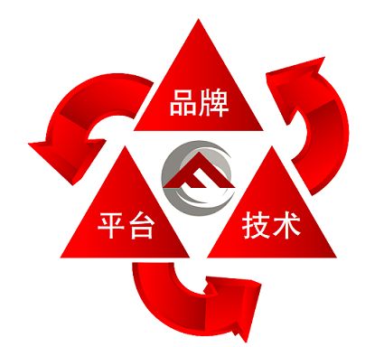 加盟優(yōu)勢